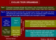 4 Tipe Evolusi Teori Organisasi: Perubahan Struktural yang Menginspirasi!