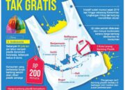 10 Pertanyaan Penting Tentang Limbah Sampah Plastik