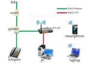 10 Alat Jaringan Internet yang Wajib Ada di Setiap Rumah