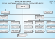 4 Tipe Organisasi Publik: Memahami Struktur dan Fungsinya dalam Pelayanan Masyarakat!
