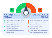 3 Hal yang Harus Diperhatikan dari Perancangan Antarmuka Sistem: Menciptakan UX yang Efektif