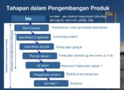 3 Hal yang Harus Diperhatikan oleh Seorang Pengrajin: Dari Ide hingga Produk