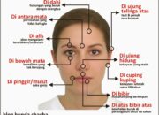 Tahi Lalat Menurut Primbon: Arti di Balik Letak Tahi Lalat Anda