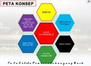 3 Hal yang Perlu Dilakukan untuk Tujuan Penyelenggaraan Pemerintah: Mengoptimalkan Tata Kelola