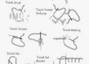 10 Jenis Tusuk Jahitan dan Aplikasinya dalam Kerajinan Tangan