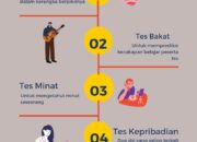 10 Jenis Tes Psikologi Individu untuk Memahami Diri Lebih Baik