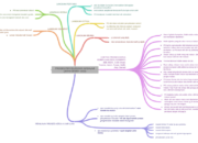 5 Langkah Memecahkan Masalah Menurut Dewey: Pendekatan Logis untuk Solusi Terbaik!