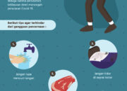 3 Hal yang Perlu Dilakukan untuk Menghindari Gangguan Pencernaan: Tips Menjaga Kesehatan Perut