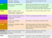 9 Warna Spiritualitas: Warna-Warna yang Membawa Ketenangan dan Kebijaksanaan
