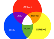 3 Hal yang Diperhatikan dalam Penataan Seni Rupa: Ciptakan Karya yang Memikat