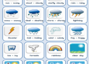 10 Istilah Cuaca dalam Bahasa Inggris dan Artinya