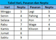 Rabu Wage Menurut Primbon Jawa: Hari Baik untuk Keberuntungan