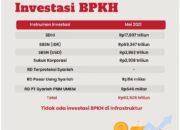 5 Langkah Membangun Portofolio Investasi: Mulai Investasi Anda dengan Bijak!