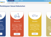 4 Tipe Produk WOM Finance: Solusi Keuangan yang Sesuai dengan Kebutuhan Anda!