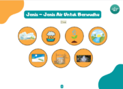 10 Jenis Air yang Dapat Digunakan untuk Berwudhu