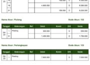 5 Langkah Pencatatan Buku Besar: Dasar Akuntansi yang Perlu Diketahui