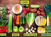 10 Jenis Energi yang Diberikan oleh Makanan untuk Tubuh