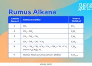 Alkana – Arti Nama dan Nama Tengah Yang Cocok