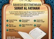 Alfathunisa – Arti Nama dan Nama Tengah Yang Cocok