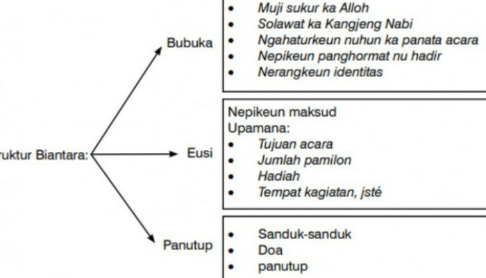 Biantara – Arti Nama dan Nama Tengah Yang Cocok